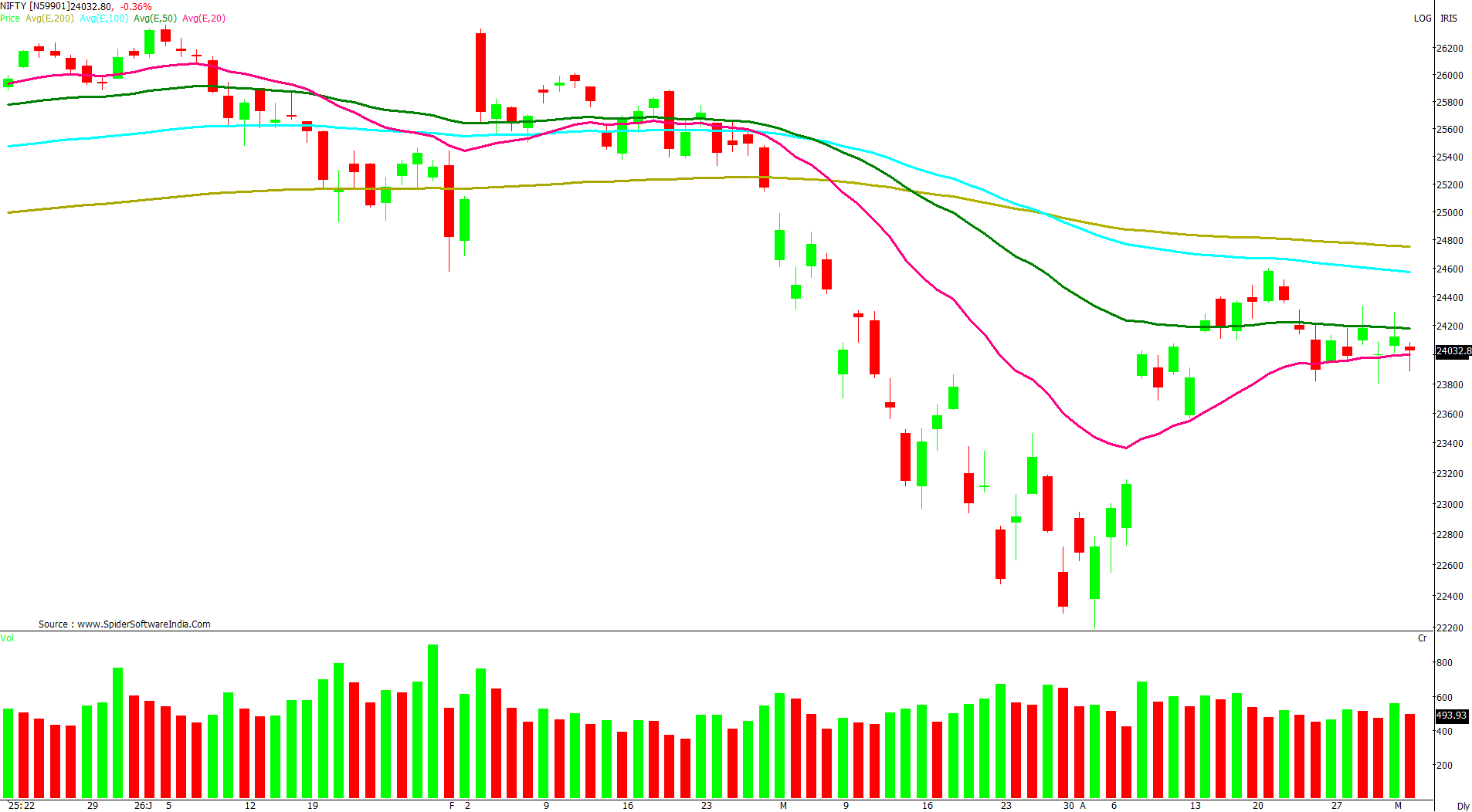 Manas Jaiswal Research Analyst Image